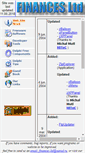 Mobile Screenshot of finances-ltd.narod.ru