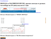 Tablet Screenshot of mag-pogoda.narod.ru