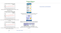 Desktop Screenshot of pogoda-izhevsk.narod.ru