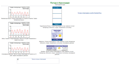 Desktop Screenshot of pogoda-krasnodar.narod.ru