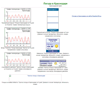Tablet Screenshot of pogoda-krasnodar.narod.ru