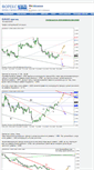 Mobile Screenshot of forex-dom-forex.narod.ru