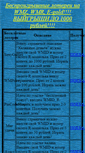Mobile Screenshot of lottowinner.narod.ru