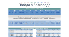 Desktop Screenshot of belgorod-weather.narod.ru