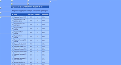 Desktop Screenshot of profit-sc.narod.ru