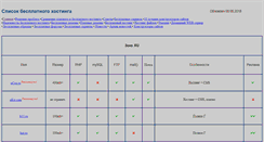 Desktop Screenshot of index-freehosting.narod.ru
