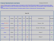 Tablet Screenshot of index-freehosting.narod.ru