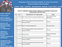 Tablet Screenshot of ersd.narod.ru