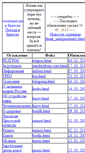 Mobile Screenshot of cempabac.narod.ru