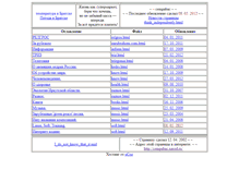 Tablet Screenshot of cempabac.narod.ru
