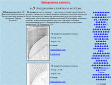 Tablet Screenshot of iddiagramma.narod.ru