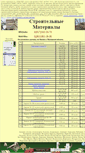 Mobile Screenshot of buildsv.narod.ru
