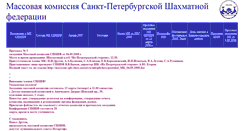Desktop Screenshot of masscom-spb-chess.narod.ru