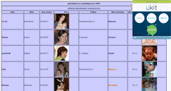 Desktop Screenshot of december2005-table.narod.ru