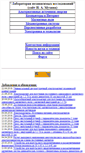 Mobile Screenshot of imlab.narod.ru