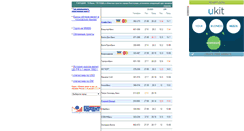 Desktop Screenshot of exrates.narod.ru