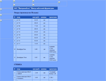 Tablet Screenshot of cmf1.narod.ru