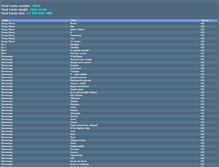 Tablet Screenshot of musiclist.narod.ru