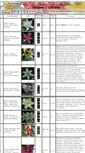 Mobile Screenshot of lilium-catalog.narod.ru